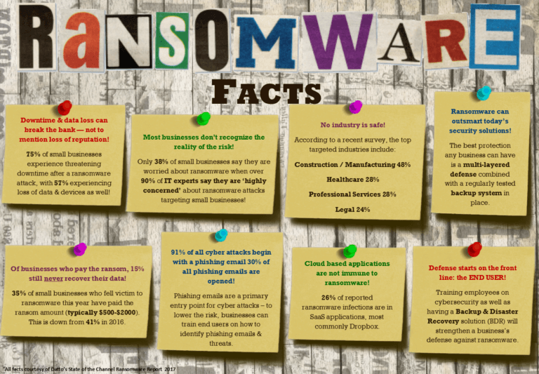 Ransomware Facts Every Small Business Should Know - I.T. ISIN Solutions